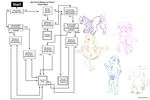  applejack flowchart friendship_is_magic heatmor my_little_pony pinkie_pie pokemon tediousramen twilight_sparkle 