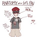 1boy absurdres anatomy_of_a_gamer_(meme) arms_at_sides arrow_(symbol) beret black_hair blush_stickers brown_hair brown_pants cargo_pants character_name closed_mouth commander_(girls&#039;_frontline) commentary cowboy_shot crying english_commentary english_text facing_viewer girls&#039;_frontline grey_shirt hat highres meme pants red_beret shaded_face shirt short_hair short_sleeves simple_background smart_oval solo standing straight-on streaming_tears t-shirt tears variant_set white_background 