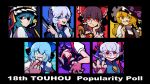  6+girls arrow_(symbol) ascot asymmetrical_hair black_eyes black_hair black_hat black_vest blonde_hair blue_bow blue_dress blue_eyes blue_hair blue_vest bow braid bright_pupils brown_eyes cirno closed_mouth coin collared_shirt curly_hair detached_sleeves dress earrings fairy_wings frilled_bow frilled_hair_tubes frilled_hat frills from_side frown furrowed_brow green_hair grey_hair grey_horns grin hair_between_eyes hair_bow hair_tubes hakurei_reimu hand_on_own_chin hat hat_bow head_on_hand highres holding holding_coin holding_knife holding_weapon horizontal_pupils horn_ornament horn_ribbon horns ice ice_wings iganashi1 izayoi_sakuya jewelry kijin_seija kirisame_marisa knife long_hair long_sleeves looking_at_viewer looking_to_the_side maid_headdress meandros medium_hair multicolored_hair multiple_girls neck_ribbon no_pupils open_mouth patterned_clothing pointing pointy_ears profile puffy_short_sleeves puffy_sleeves purple_bow raised_eyebrow reaching reaching_towards_viewer rectangular_pupils red_bow red_eyes red_hair red_horns red_ribbon red_shirt red_sleeves red_vest ribbon rod_of_remorse sharp_teeth sheep_horns shiki_eiki shirt short_hair short_sleeves side_braid sidelocks single_braid sleeveless sleeveless_shirt small_horns smile smirk streaked_hair symbol-shaped_pupils teeth tongue tongue_out touhou toutetsu_yuuma turtleneck twin_braids upside-down vest weapon white_bow white_hair white_pupils white_shirt wings witch_hat yellow_ascot yellow_eyes 