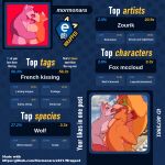 anthro armpit_fetish armpit_hair armpit_lick armpit_play armpit_sniffing bodily_fluids body_hair bowser canid canine canis duo e621 e621_wrapped(?) eyes_closed facial_hair fox fox_mccloud french_kissing genitals group group_sex handjob kissing koopa licking male male/male mammal mario_bros mormonara narrowed_eyes nintendo nipples open_mouth penile penis photo_background photography_(artwork) saliva saliva_on_tongue saliva_string scalie sex simple_background size_difference sniffing star_fox threesome tongue trio wolf wolf_o&#039;donnell