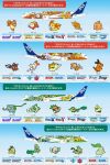  aircraft airplane baby_animal bird browt bulbasaur cat character_name charmander chespin chick chikorita chimchar commentary copyright_logo crocodile crocodilian cyndaquil dog english_commentary fennec_fox fennekin fire_type_theme_(pokemon) fuecoco grass_type_theme_(pokemon) highres kitten litten lizard logo monkey official_art pokemon pokemon_black_and_white pokemon_diamond/pearl/platinum pokemon_gold/silver/crystal pokemon_omega_ruby_and_alpha_sapphire pokemon_red/green/blue/yellow pokemon_scarlet_and_violet pokemon_sun_and_moon pokemon_sword_and_shield pokemon_winds_and_waves pokemon_x_and_y pombon pomeranian_(dog) promotional_art rabbit rowlet salamander snivy sprigatito third-party_source torchic translation_request treecko turtwig 