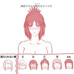  amamaki artist_request bust_chart character_request eva_frost isabella_r._leon kanako_sanjo michelle_k._davis minamoto_yuriko multiple_girls sanjou_kanako sheila_levitt terra_formars translation_request yanasegawa_yaeko 