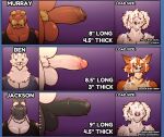 andromorph_(lore) animal_genitalia animal_penis anthro arin_(daxhush) balls bear ben_thompson blush bodily_fluids borzoi brown_body brown_skin canid canine canis chart chin_tuft clothing cum cum_on_face daniel_thompson daxhush domestic_dog equid equine equine_genitalia equine_penis erection eyewear facial_hair facial_tuft flared_penis floppy_ears fox fur genital_fluids genitals glasses goatee hi_res horse humanoid_genitalia humanoid_penis hunting_dog jackson_(daxhush) licking licking_lips male mammal marine medial_ring murray_(daxhush) mustache neck_tuft orange_body orange_fur penis penis_chart penis_size_comparison penis_size_difference pinniped polar_bear premature_ejaculation pubes shirt sighthound slightly_chubby slightly_chubby_anthro slightly_chubby_male smile tank_top tongue tongue_out topwear trans_(lore) trans_man_(lore) tuft tusks ursine walrus white_body white_fur