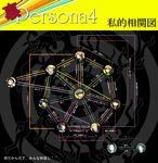  6+boys adachi_tooru amagi_yukiko bad_id bad_pixiv_id diagram doujima_nanako doujima_ryoutarou juufuu&amp;hiori kujikawa_rise kuma_(persona_4) multiple_boys multiple_girls narukami_yuu partially_translated persona persona_4 relationship_graph satonaka_chie shirogane_naoto tatsumi_kanji translation_request 