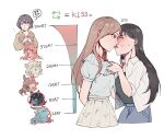  ... 6+girls absurdres after_kiss anger_vein bang_dream! bang_dream!_it's_mygo!!!!! black_hair black_shirt blue_eyes blue_hair blue_shirt blush brown_hair brown_hoodie cat chihaya_anon closed_eyes clothes_grab collared_shirt commentary_request falcorusti furrification furry furry_female goat grabbing_another's_shirt grey_hair highres hood hoodie kaname_raana kiss_meter_(meme) korean_commentary meme mole mole_under_eye multiple_girls nagasaki_soyo parted_lips pink_eyes pink_hair saliva shiina_taki shirt short_hair simple_background skirt spoken_ellipsis takamatsu_tomori togawa_sakiko tongue tongue_out white_background white_hair white_shirt white_skirt wolf yahata_umiri yellow_eyes yuri 