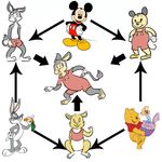  bear bugs_bunny disney fusion hexafusion lagomorph looney_tunes male mammal math mickey_mouse mouse pooh_bear rabbit rodent warner_brothers what_has_science_done winnie_the_pooh winnie_the_pooh_(franchise) 