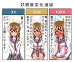  1girl 3koma anal brown_eyes brown_hair censored comic folded_ponytail futa_with_male futanari inazuma_(kantai_collection) kantai_collection mosaic_censoring nakadashima no_testicles panties penis school_uniform serafuku sex solo_focus translated underwear white_panties 