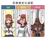  3koma anchor_symbol bars brown_eyes brown_hair closed_eyes comic fang hair_ornament hairclip hand_on_hip ikazuchi_(kantai_collection) in_cell kantai_collection kappougi long_sleeves nakadashima neckerchief one_eye_closed prisoner school_uniform serafuku short_hair skirt smile solo translated yandere 