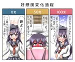  3koma akatsuki_(kantai_collection) comic hat ichininmae_no_lady kantai_collection long_hair nakadashima pregnant school_uniform serafuku solo translated 