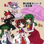  animal_ears ascot bat_wings blush cat_ears cat_tail detached_sleeves dress green_hair hair_tubes hakurei_reimu kaenbyou_rin kazami_yuuka kochiya_sanae kt2 multiple_girls multiple_tails parasol plaid plaid_skirt plaid_vest popularity_contest red_eyes remilia_scarlet short_hair simple_background skirt skirt_set smile tail touhou umbrella vest wings yellow_eyes 