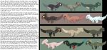 ambiguous_gender concept_art dinosaur dragon dragonscape drekir feral flat_colors hi_res horn infographic lore mythological_creature mythological_scalie mythology no_shading prehistoric_species reptile scalie simple_background text text_box thepatchedragon theropod whiskers worldbuilding