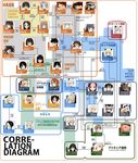  character_request everyone hard_translated highres multiple_girls non-web_source relationship_graph strike_witches translated world_witches_series 