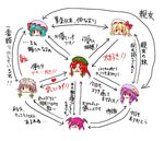  beret blonde_hair blue_hair flandre_scarlet hat hong_meiling izayoi_sakuya kaokao koakuma looking_at_viewer mob_cap multiple_girls one_side_up patchouli_knowledge pink_hair red_eyes red_hair relationship_graph remilia_scarlet short_hair simple_background star touhou translated upper_body white_background 