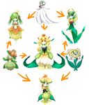  florges flower fusion gardevoir hexafusion leaf leaves lilligant mega_gardevoir mega_pokemon nintendo no_humans pokemon raikissu 