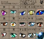  bad_pixiv_id chart comparison compound_eyes copyright_request eyes higami_akabane one_eye_closed parody slit_pupils style_parody tareme tears translated tsurime yandere 