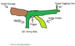  a and army_gun at back bullet_holder bullet_storage handle it on target_tagging_cam the trigger with 