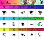  3_3 bad_id bad_pixiv_id chart comparison empty_eyes eyes idolmaster koko_(kotobutyann) microphone nonowa one_eye_closed purple_eyes squinting tareme tears translated tsurime yellow_eyes 