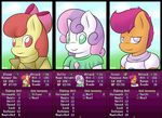  anthro anthrofied apple_bloom_(mlp) archer armor crossover cutie_mark_crusaders_(mlp) earth_pony equine female fire_emblem friendship_is_magic fur green_eyes group hair horn horse knight lamiaaaa magic_user mammal my_little_pony nintendo orange_eyes orange_fur pink_hair pony purple_eyes purple_hair red_hair rpg scootaloo_(mlp) stats sweetie_belle_(mlp) two_tone_hair unicorn video_games white_fur yellow_fur young 