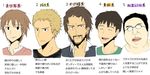  bad_id bad_pixiv_id beard black_hair blonde_hair brown_hair closed_eyes commentary earrings facial_hair freckles frown glasses highres jewelry kaika lips male_focus multiple_boys odd_one_out original smile translation_request 