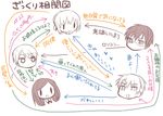  3boys akira_(orenchi_no_maidosan) ami_(orenchi_no_maidosan) comic hirofumi_(orenchi_no_maidosan) kimijima_sara multiple_boys multiple_girls orenchi_no_meidosan original ouhara_lolong relationship_graph takaomi_(orenchi_no_maidosan) translated 