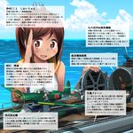  brown_hair cloud day i-401_(kantai_collection) i-401_(submarine) kantai_collection ocean one-piece_swimsuit ponytail salute school_swimsuit shiden_(sashimi_no_wife) short_hair sky solo swimsuit swimsuit_under_clothes translation_request wall_of_text 
