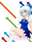  absurdres blue_eyes blue_hair bow cirno crossed_legs directional_arrow dress hair_bow highres kneehighs looking_at_viewer neck_ribbon open_mouth ribbon short_hair sitting solo thighs toa_(kitakaze_setsuna) touhou white_legwear 