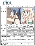  1girl apron bad_id bad_pixiv_id bare_shoulders blonde_hair blue_eyes blue_hair blush closed_eyes couple headband hetero long_hair macross macross_frontier marriage_certificate open_mouth pink_hair ponytail saotome_alto sheryl_nome smile takasuna_(deleted) translated 