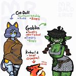 ^_^ ambiguous_gender android animal_humanoid arm_hair arm_under_breasts armpit_hair belt black_hair blue_body blue_hair blue_skin body_hair braided_hair breast_squish breasts brown_cloak brown_clothing brown_shirt brown_topwear brown_tunic bullet_scar cat_humanoid chainmail chapek_(mrbalderus) chest_scar cleavage cloak clothed clothing comparison cudgel_(mrbalderus) dark_hair directional_arrow doll_joints dove_the_kobold_(mrbalderus) dungeons_and_dragons ear_scar english_text eyes_closed felid felid_humanoid feline feline_humanoid female glowing glowing_ears glowing_eyes glowing_horn goblin green_body green_skin group hair hair_over_eyes half-closed_eyes hasbro hi_res horn humanoid humanoid_pointy_ears information kobold leg_scar machine mammal mammal_humanoid metallic_body mrbalderus narrowed_eyes orange_body orange_scales pigtails pointy_ears red_hair_tie ring_on_tail robot robot_anthro scales scalie scar scar_on_chest sharp_teeth shirt shoulder_scar smell smile squish teeth text thigh_scar topwear torn_thigh_socks trio tunic twin_braids wizards_of_the_coast