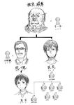  6+girls ahoge bad_id bad_pixiv_id comic family_tree greyscale harpy_(nukomasu) highres monochrome multiple_boys multiple_girls nejitsu_(nukomasu) nukomasu original relationship_graph translation_request 