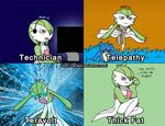  2014 anthro chubby electricity english_text female gardevoir golduck harijizo humanoid looking_at_viewer nintendo orange_eyes pok&eacute;mon text video_games 