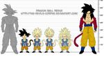  dragon_ball dragon_ball_gt dragonball_gt dragonball_z son_gokuu super_saiyan super_saiyan_2 super_saiyan_3 super_saiyan_4 tail the-devils-corpse_(artist) 