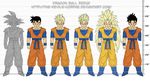  dragon_ball dragonball_z father_and_son future_gohan multiple_persona size_chart son_gohan son_gokuu super_saiyan super_saiyan_2 super_saiyan_3 the-devils-corpse_(artist) 