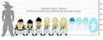  dragon_ball dragonball_z gotenks size_chart son_gokuu super_saiyan super_saiyan_2 super_saiyan_3 the-devils-corpse_(artist) 