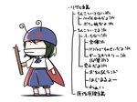  antennae cape chart clothes_writing green_hair helmet short_hair solo touhou translated ugif weapon wriggle_nightbug 