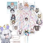  1boy 6+girls ? african_rock_python_(kemono_friends) african_wild_dog_(kemono_friends) animal_ear_fluff animal_ears arrow_(symbol) black-tailed_gull_(kemono_friends) black_hair blonde_hair blush brown_hair byakuda_(kemono_friends) captain_(kemono_friends) cat_ears character_chart character_request chart clueless dhole_(kemono_friends) dog_(mixed_breed)_(kemono_friends) dog_(shiba_inu)_(kemono_friends) dog_ears dog_girl dog_tail frilled_lizard_(ex)_(kemono_friends) frilled_lizard_(kemono_friends) grey_hair grey_wolf_(kemono_friends) head_only highres jealous kemono_friends kemono_friends_3 kirin_(kemono_friends) komodo_dragon_(kemono_friends) kyuubi_(kemono_friends) multicolored_hair multiple_girls nijiiro_(graynbow_wolf) northern_goshawk_(kemono_friends) ocelot_(kemono_friends) open_mouth orange_hair purple_eyes purple_hair rabbit_ears relationship_graph reptile_girl short_hair siberian_husky_(kemono_friends) simple_background snowshoe_hare_(kemono_friends) striated_caracara_(kemono_friends) tail twintails white_dragon_(kemono_friends) wolf_ears 