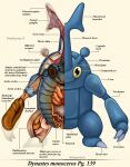 2025 absurd_res ambiguous_gender anatomy anthro biological_illustration blue_body blue_exoskeleton christopher_stoll claws compound_eyes copyright_name cross_section digital_drawing_(artwork) digital_media_(artwork) english_text exoskeleton front_view full-length_portrait generation_2_pokemon grey_claws guts heracross hi_res looking_at_viewer monotone_body monotone_exoskeleton nintendo organs page_number pokemon pokemon_(species) pokenatomy portrait pupils scientific_name semi-anthro simple_background solo stomach tan_background technical_illustration text twitter_handle yellow_eyes