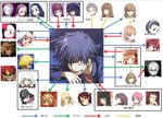  6+girls accelerator agnese_sanctis angelene annotated character_chart charisa floris fukiyose_seiri haimura_kiyotaka head_mounted_display himegami_aisa index itsuwa kamijou_shiina kamijou_touma kanzaki_kaori kazakiri_hyouka kumokawa_seria last_order lessar lucia_(index) misaka_imouto misaka_mikoto misaka_misuzu multiple_boys multiple_girls oriana_thomason orsola_aquinas relationship_graph sasha_kruschschev sherry_cromwell shirai_kuroko tatsugami_otohime to_aru_majutsu_no_index translated tsuchimikado_maika tsukuyomi_komoe vent_of_the_front 