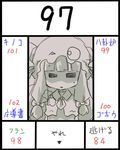  crescent hat lowres monochrome patchouli_knowledge solo touhou translated uni_mate 