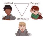  3boys armor blonde_hair blush chilchuck_tims clueless comparison cropped_shoulders dark-skinned_male dark_skin dungeon_meshi english_text false_smile furrowed_brow halfling highres ireleglitter kabru laios_touden multiple_boys plate_armor smile triangle 