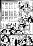  abukuma_(kantai_collection) agano_(kantai_collection) anger_vein behind_ear chart chibi comic commentary_request counting_money greyscale isuzu_(kantai_collection) jintsuu_(kantai_collection) kantai_collection kinu_(kantai_collection) kiso_(kantai_collection) kitakami_(kantai_collection) kuma_(kantai_collection) maya_(kantai_collection) monochrome multiple_girls nagara_(kantai_collection) natori_(kantai_collection) noshiro_(kantai_collection) ooi_(kantai_collection) partially_translated sakazaki_freddy tama_(kantai_collection) tenryuu_(kantai_collection) translation_request yura_(kantai_collection) 