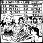  amagi_(kantai_collection) check_translation chibi comic commentary_request fairy_(kantai_collection) greyscale hammer houshou_(kantai_collection) jun'you_(kantai_collection) kantai_collection maintenance_musume_(kantai_collection) monochrome multiple_girls partially_translated ryuuhou_(kantai_collection) sakazaki_freddy taigei_(kantai_collection) translation_request 