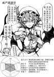  >_< 2girls absurdres ascot bat_wings center_frills chinese_commentary chinese_text collared_shirt commentary_request frills graph greyscale hat hat_ribbon head_only heart highres izayoi_sakuya mob_cap monochrome multiple_girls radar_chart remilia_scarlet ribbon shirt skirt smile speech_bubble touhou wings wrist_cuffs yangsan_(2991076090) 