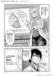  1girl bangs breasts comic commentary_request elbow_on_arm glasses greyscale hair_between_eyes highres labcoat long_hair medium_breasts miniskirt monitor monochrome open_collar original pantyhose pie_chart pointer ponytail shirt short_hair skirt sweatdrop translated trembling yamamoto_arifred 