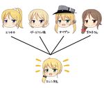  ayase_eli black_scrunchie blonde_hair blue_eyes brown_eyes brown_hair chibi chimerism darjeeling ellen_baker eyebrows eyebrows_visible_through_hair fusion girls_und_panzer green_eyes hair_ornament hair_scrunchie hat head_only idolmaster idolmaster_cinderella_girls kantai_collection kemu_(guruguru_dan) love_live! love_live!_school_idol_project multiple_girls new_horizon open_mouth ponytail prinz_eugen_(kantai_collection) scrunchie senkawa_chihiro smile translated twintails white_scrunchie 