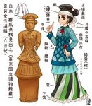  artist_request black_hair brown_eyes comparison dress earrings hand_on_hip headband kofun_period statue 