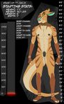  abs animal_genitalia anthro barefoot belly belt blue_nose collar english_text humanoid_penis kangaroo kihuotter looking_at_viewer mae male mammal marsupial muscular pecs penis scale simple_background solo text vein veiny_penis yellow_eyes 