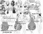  :o absurdres arm_up ass bad_id bad_pixiv_id bangs bra breasts bubble_skirt character_name character_sheet covered_mouth double_v earmuffs expressionless expressions face face_cutout face_mask fan folding_fan fox_mask from_behind from_side greyscale hand_up hata_no_kokoro highres hijiri_byakuren hiyuu_(flying_bear) jpeg_artifacts long_hair long_sleeves looking_at_viewer mask mask_on_head monochrome multiple_girls multiple_views naginata noh_mask nude panties plaid plaid_shirt polearm shirt skirt small_breasts socks standing text_focus touhou toyosatomimi_no_miko translated turnaround underwear underwear_only v variations weapon 