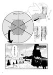  assassin's_creed_(series) bull carriage comic cow fifiruu greyscale map monochrome no_humans touhou translation_request 