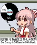  bow chestnut_mouth chibi chinese commentary english fujiwara_no_mokou hair_bow long_hair lowres meme open_mouth pie_chart pink_hair pointer red_eyes shangguan_feiying shirt solo touhou translated v-shaped_eyebrows white_shirt 