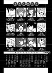  6+girls admiral_(kantai_collection) anchor_hair_ornament anger_vein aoba_(kantai_collection) check_translation cigarette closed_eyes emphasis_lines expressionless greyscale hair_ornament haruna_(kantai_collection) hibiki_(kantai_collection) inazuma_(kantai_collection) jitome kaga_(kantai_collection) kamio_reiji_(yua) kantai_collection kongou_(kantai_collection) kuma_(kantai_collection) low_twintails magatama monochrome multiple_girls prinz_eugen_(kantai_collection) ryuujou_(kantai_collection) smile souryuu_(kantai_collection) suzuya_(kantai_collection) translation_request twintails verniy_(kantai_collection) yua_(checkmate) 